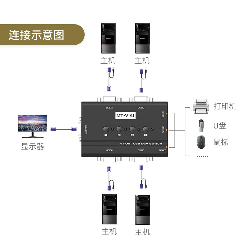 Magota KVM switch VGA4 port 4 computer host shared the display keyboard mouse sharing 460kl