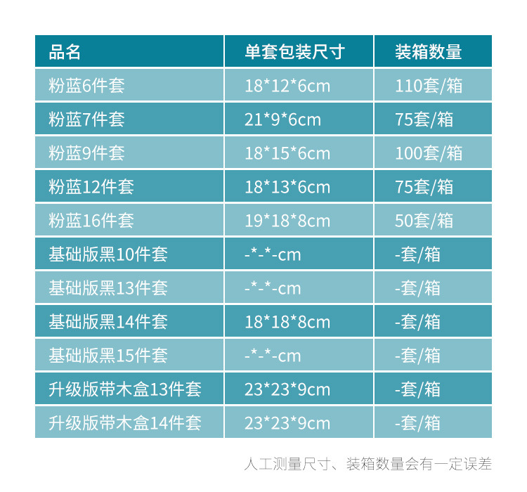 工具包装尺寸表
