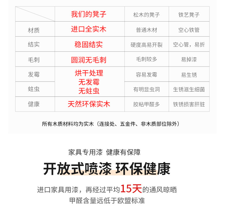 橡胶木矮凳详情_07.jpg?x-oss-process=image/format,png