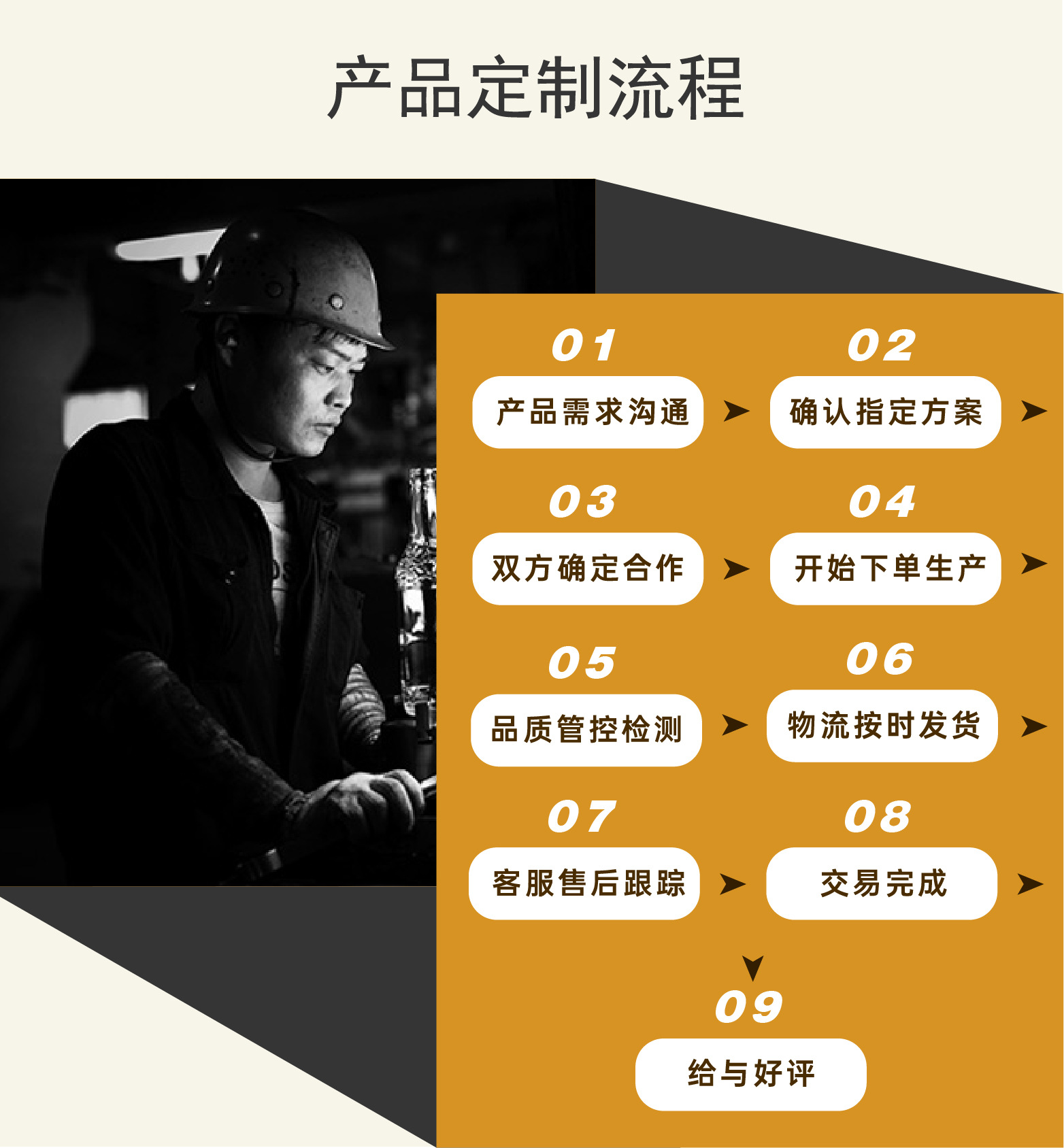 1688平平台详情页增版-产品定制流程10.21-07