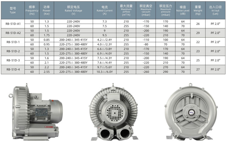 18.5KW ventilador de alta presión de vacío de alimentación RB-91D - 3 ventilador de alta presión de vórtice tipo turbina de frecuencia variable ventilador de alta presión