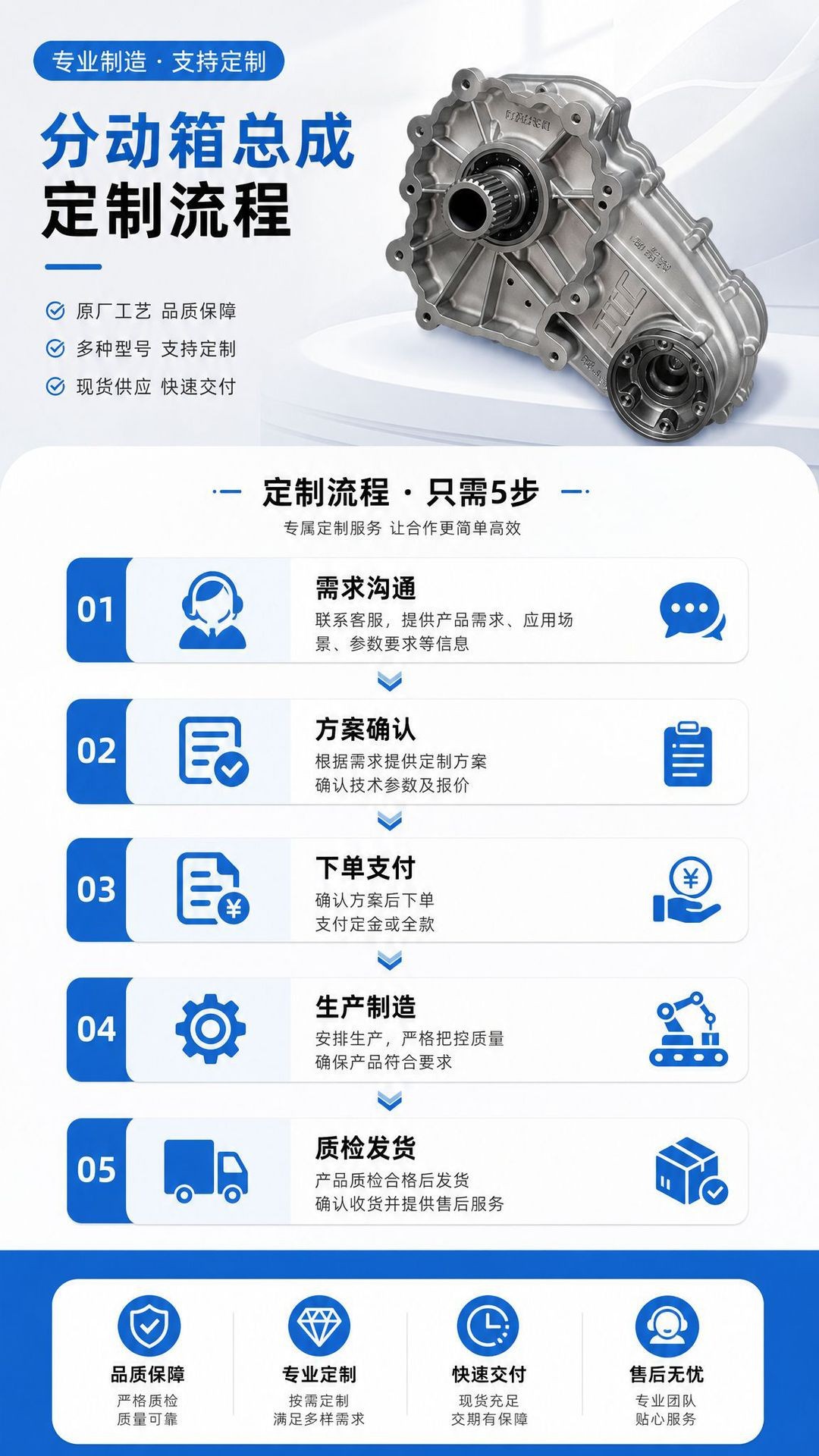 Four-wheel drive vehicle transfer case assembly, original factory aluminum alloy transmission gearbox parts, in-stock transmission transfer case assembly