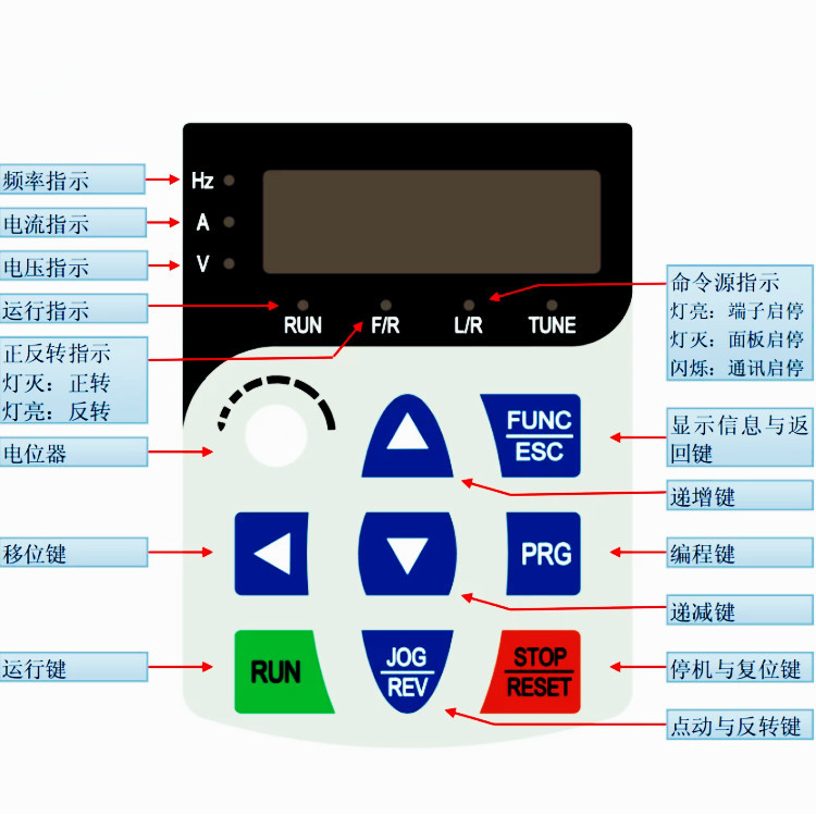 变频器,0.75KW/380V亿森变频器,恒转矩型变频器,三相调速变频器