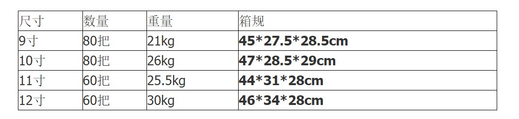 双吉金剑剪刀服装剪 锰钢裁缝剪刀 大剪子刀批发缝纫服装专用剪详情1