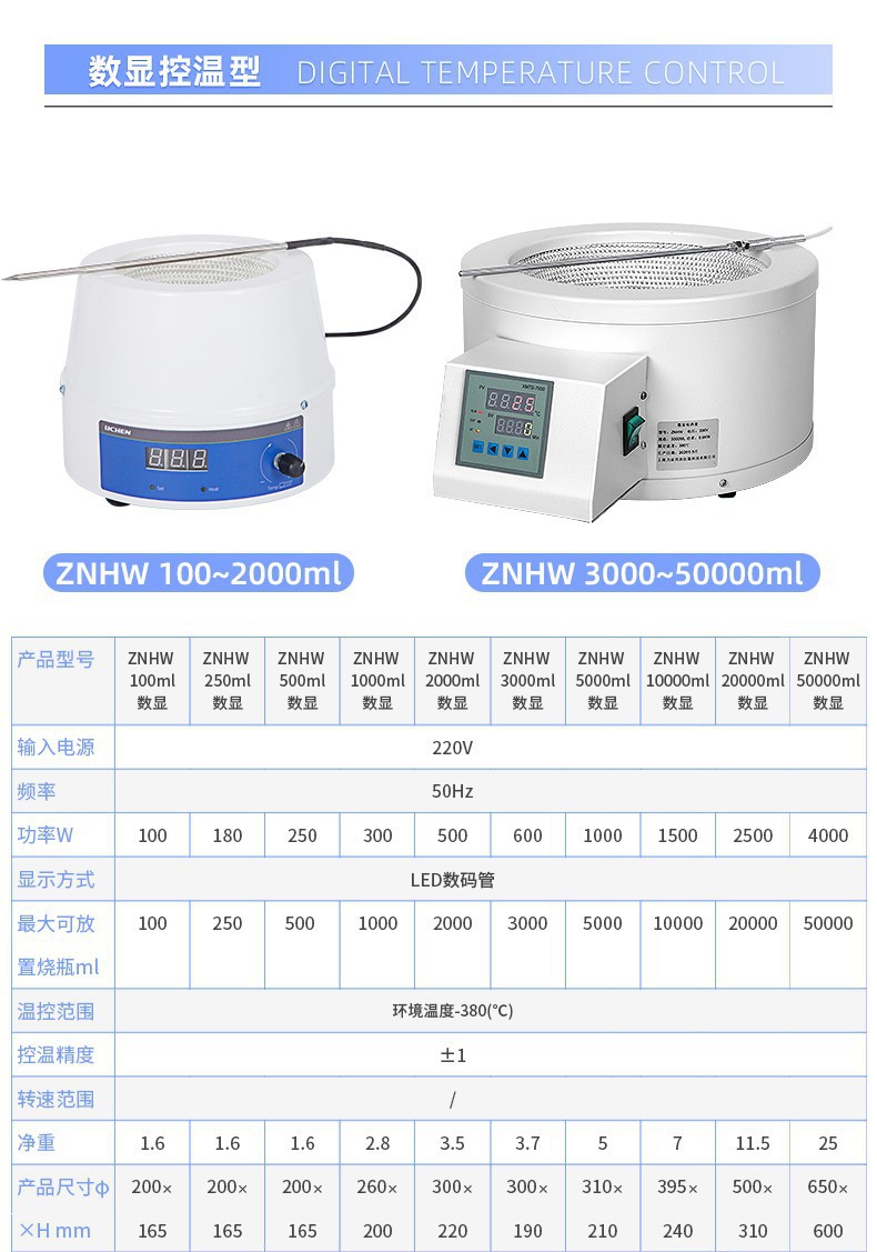 O1CN019BPKqC25Nv62ZC57H_!!2558