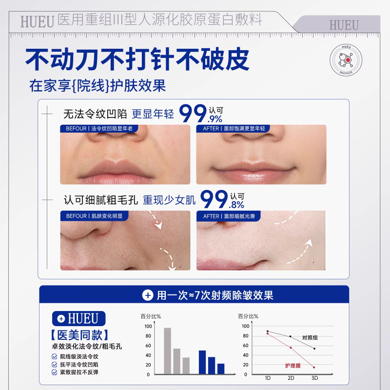 HUEU医用重组三型人源化胶原蛋白敷料官方正品支持代发现货速发|undefined