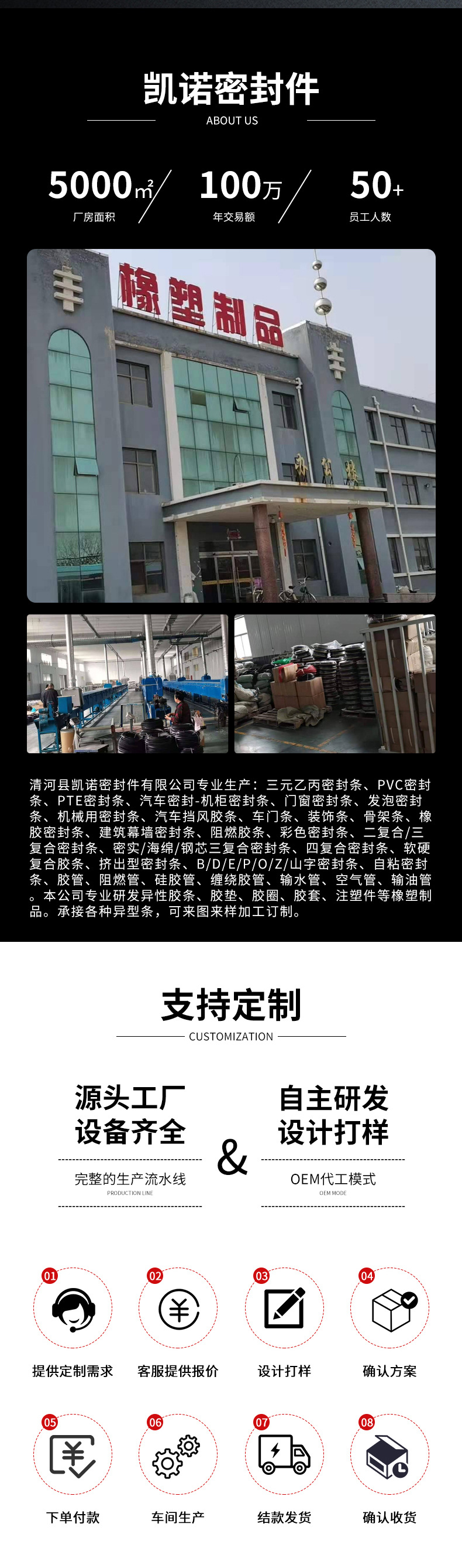 J-Type Car Rubber Strip, Rv Water Guide Strip, Roof Edge Leak-Proof Sealing Strip, Soft Rubber with Good Elasticity, Suitable for Cross-Border Use