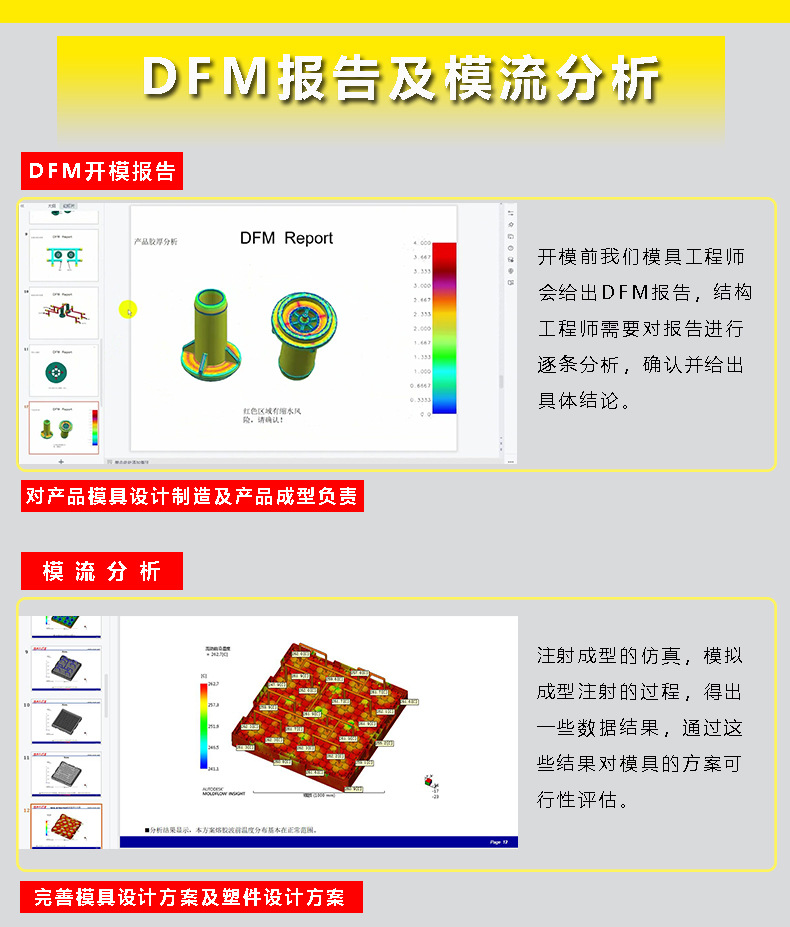 模流分析