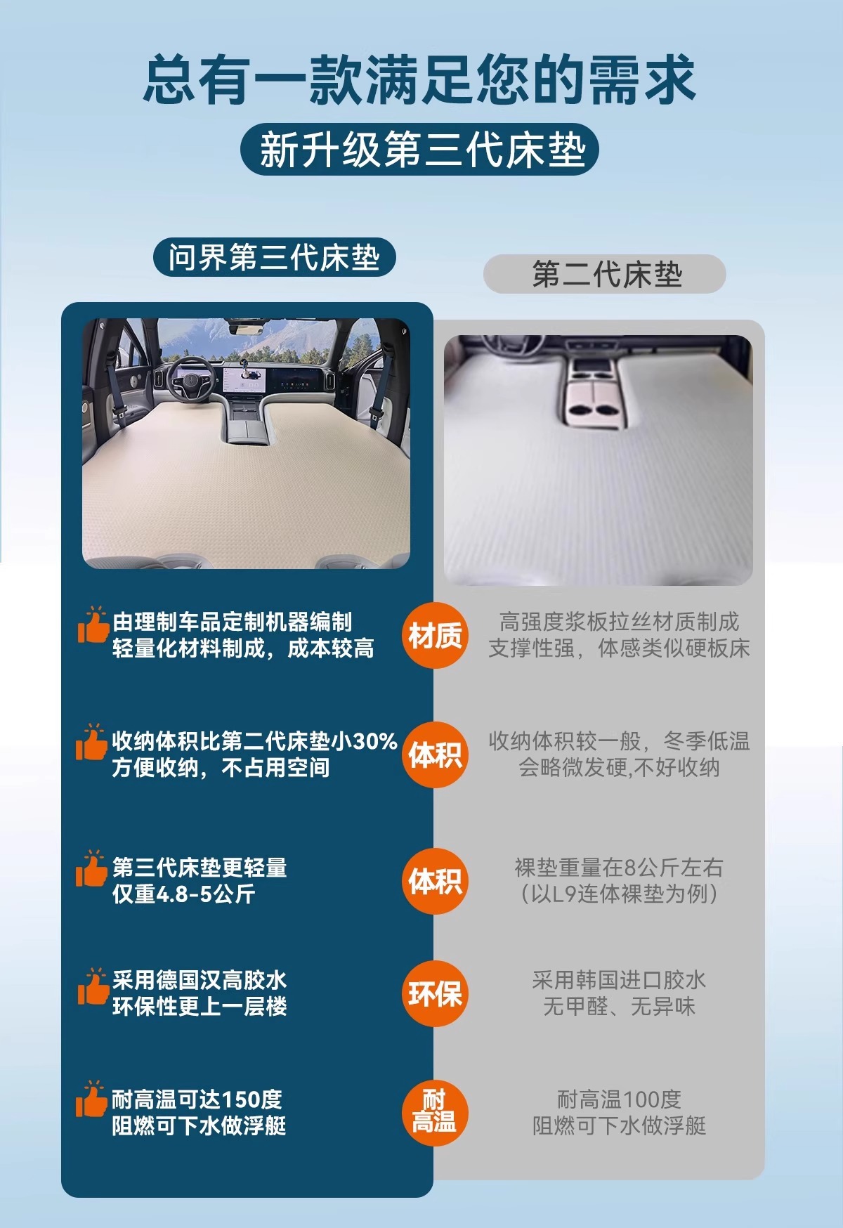 Aito M8/M9 Inflatable Suv Rear Brushed Car Mattress Camping Sleeping Bed Car Overnight Travel Bed