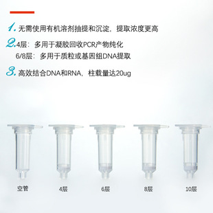 核酸纯化柱 质粒提取纯化柱胶回收DNA RNA提取 2ml分离柱提取柱-阿里巴巴