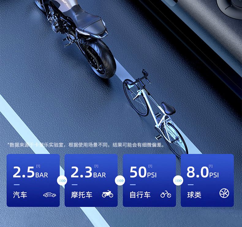 Cross-Border Car Air Pump Wireless Mini Lighting Portable Electric Car Tire Air Pump Digital Display