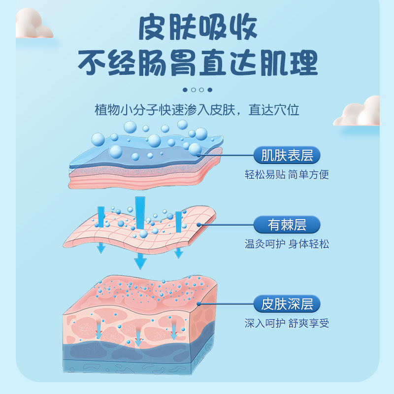 香港薬局 子供用アデノイド体ケアシール 艾灸シール よもぎシール 睡眠シール 咽頭扁平シール 温灸健康ケア|undefined