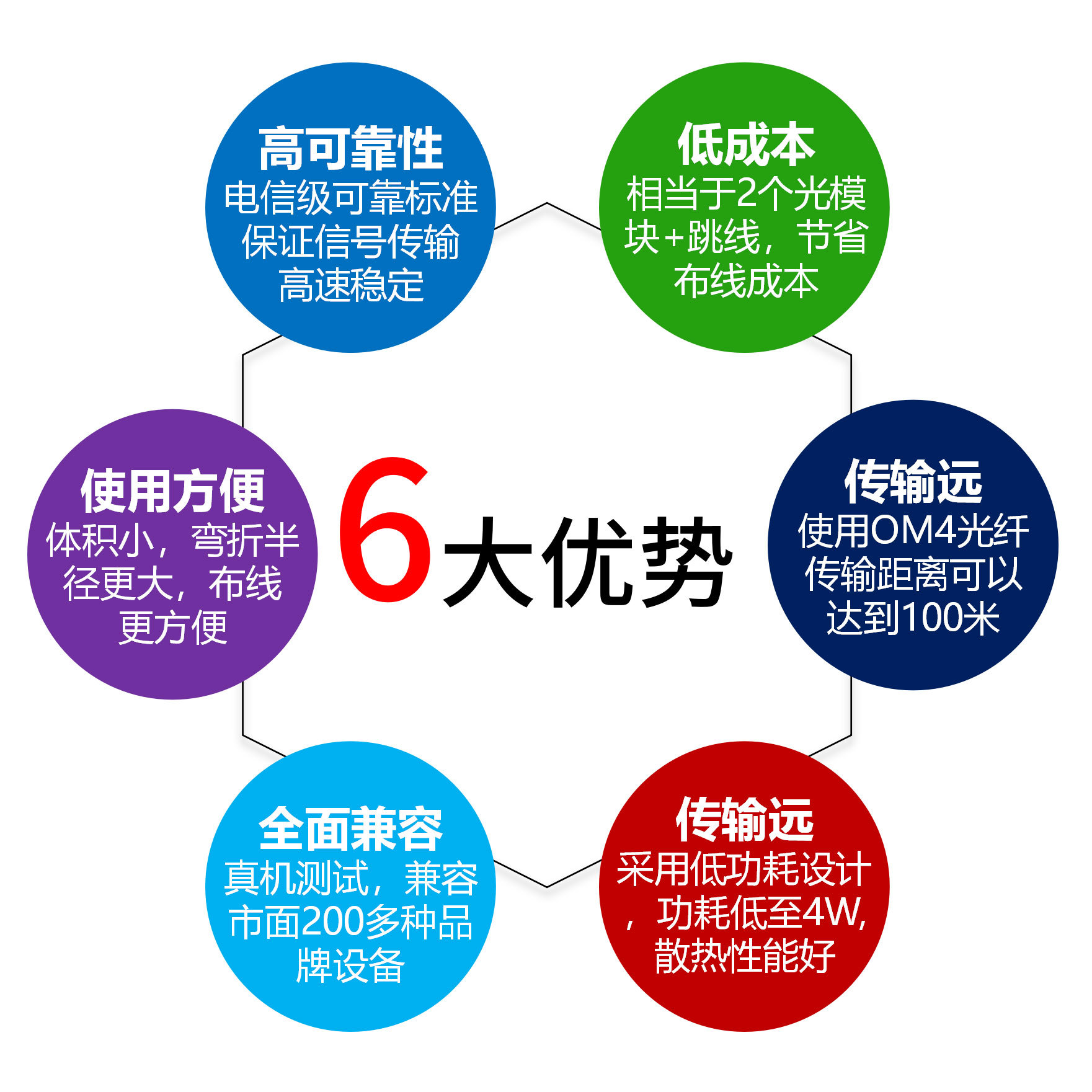 10G有源光缆 SFP-10G-AOC1M 兼容华为H3C万兆sfp+aoc有源光缆