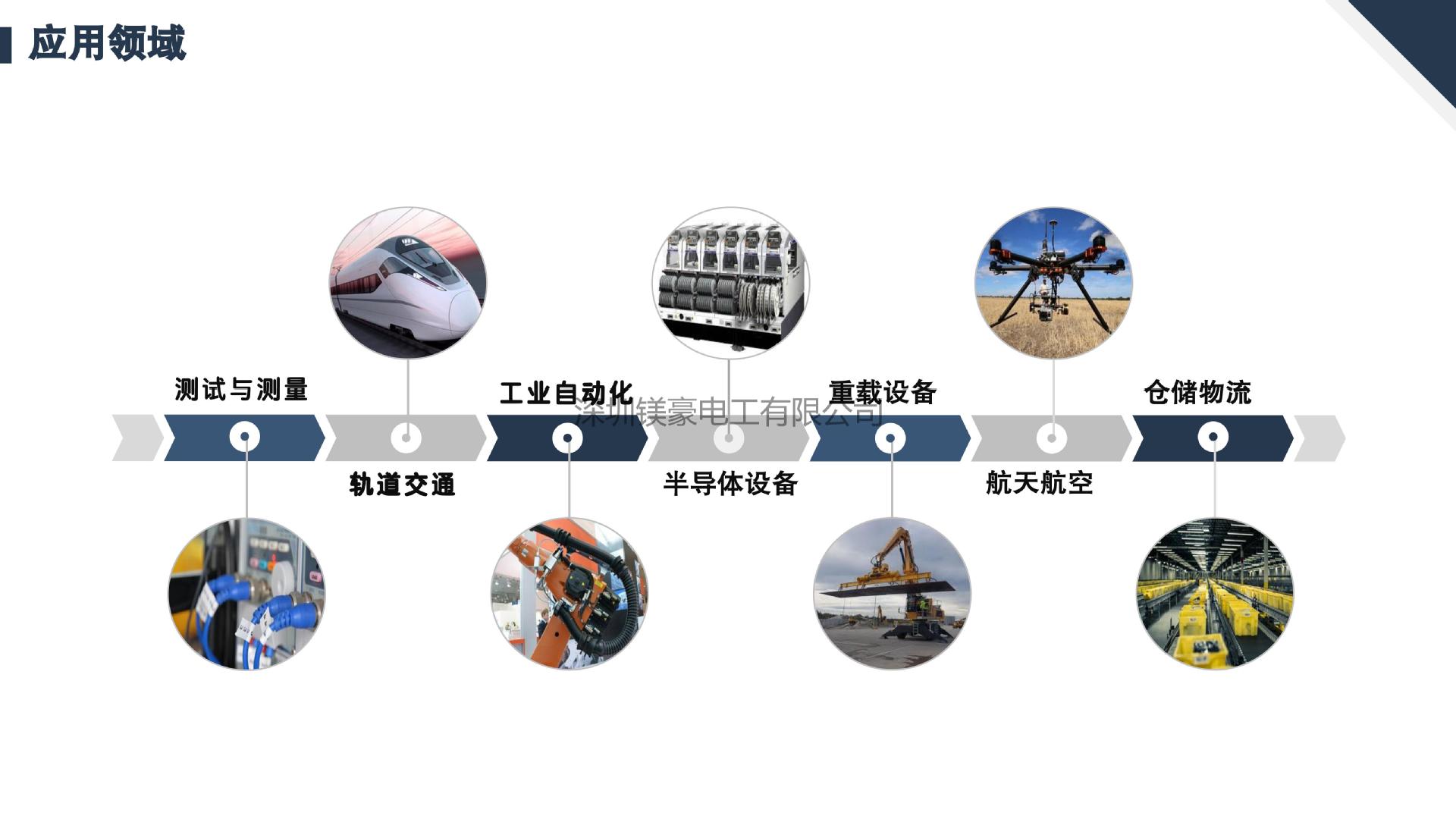 机器人电缆产品目录2025_25