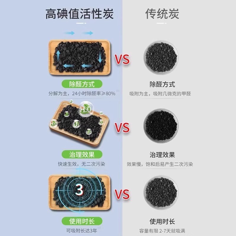 新车除甲醛除异味车内专用活性炭汽车用竹炭包车载碳包净化除异味|undefined