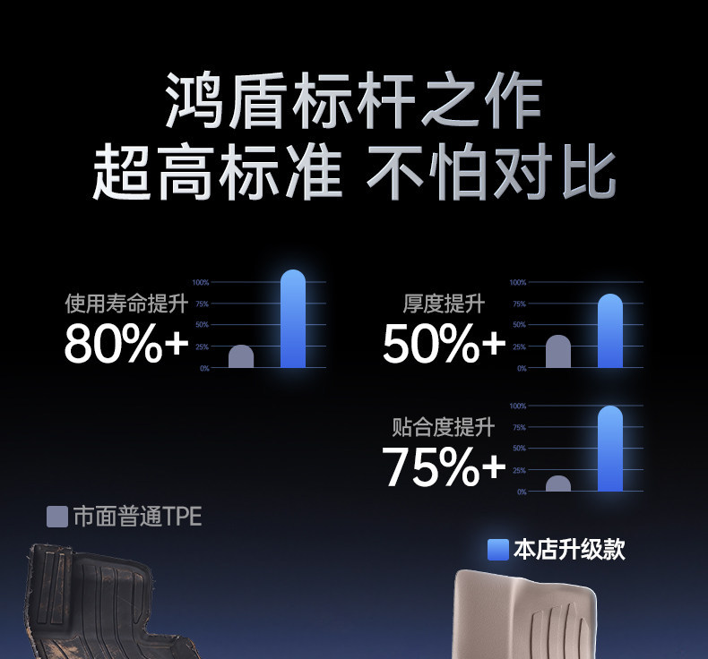 Suitable for Zeekr 8X TPE2026 new model car interior floor mats, modification accessories, and carpet supplies