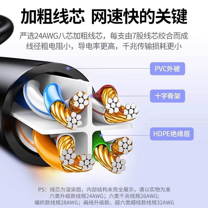 绿联 Network cable household gigabit gigabit 6 -six type 10 computer router broadband 55 high -speed finished product network 20 meters flat