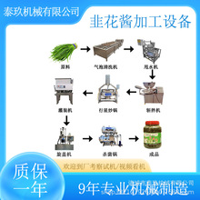 �»��u�ӹ����a���{ζ�u���b��ˮ�������u�����O���㹽���u���b��