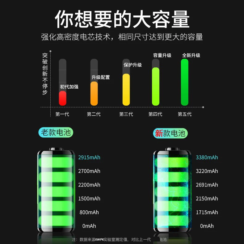 Apple, совместимый емкий аккумулятор, 13