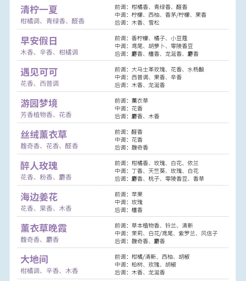 2408洗涤用香精样品集合_10