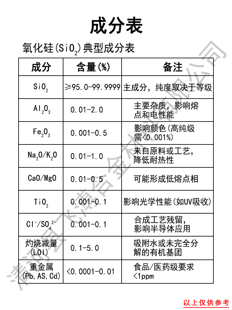 氧化硅成分详情