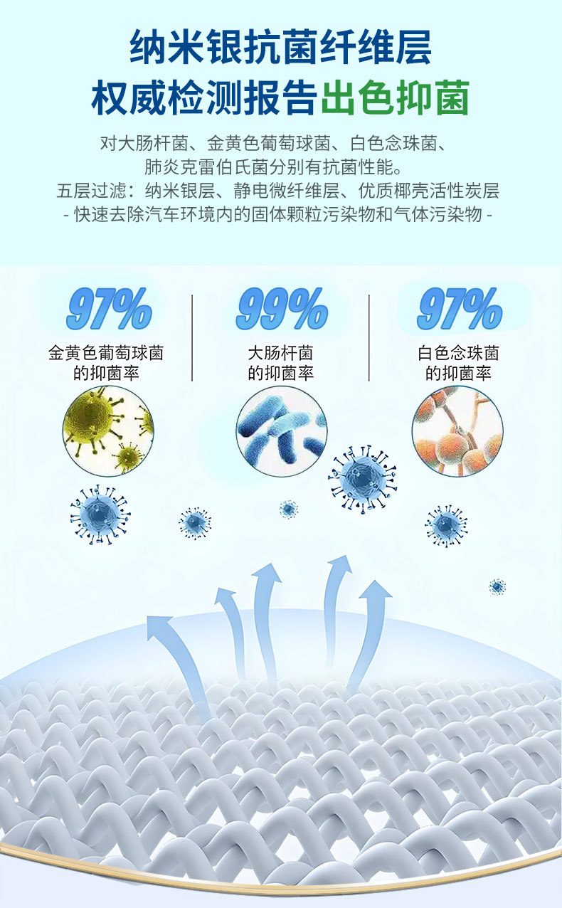 Fulisheng Fragrance Air Freshener is compatible with WENJIE and is available in stock. It is a high-quality nano-silver activated carbon multi-effect fragrance air conditioning filter