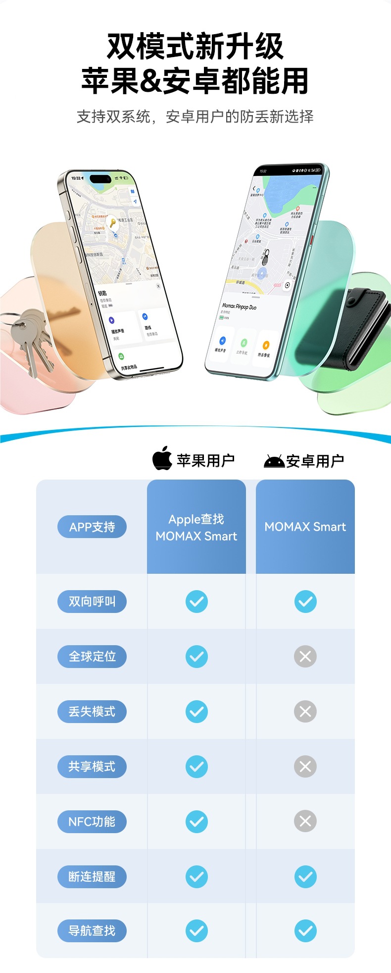 Momax Anti-Lost Locator Is Suitable for Apple Airtag Locator to Replace Tag Tracking Electric Vehicle