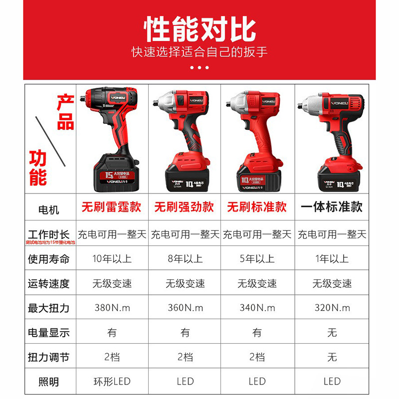 Wanniu al por mayor sin escobillas de litio llave eléctrica marco trabajador manga torque pistola de aire de litio recargable de impacto llave eléctrica