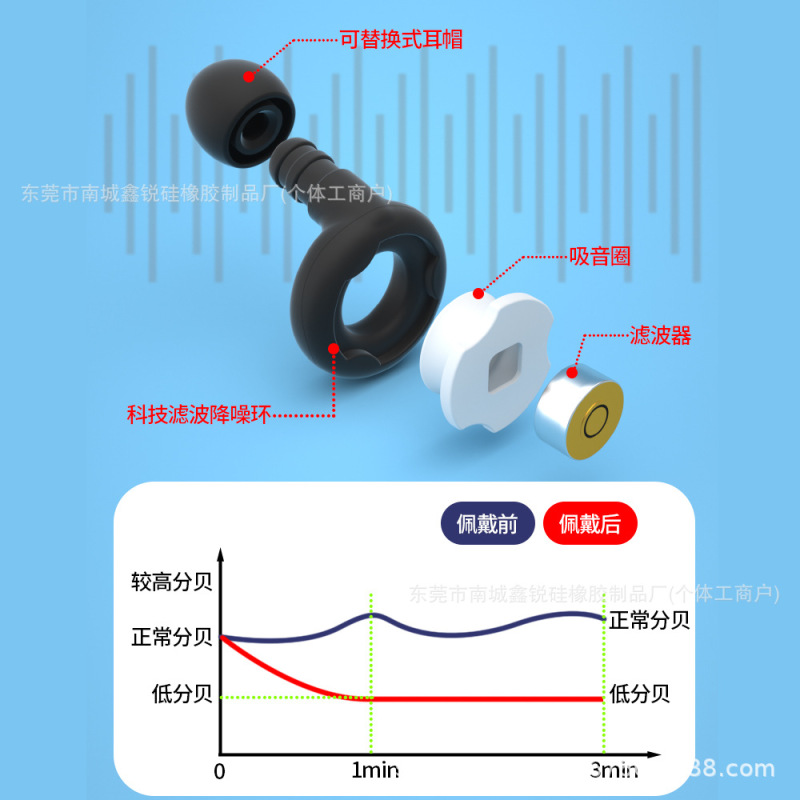 シリカゲル防音耳栓没入型騒音低減学生睡眠飛行機で静音が繰り返し使用できる騒音低減耳栓|undefined