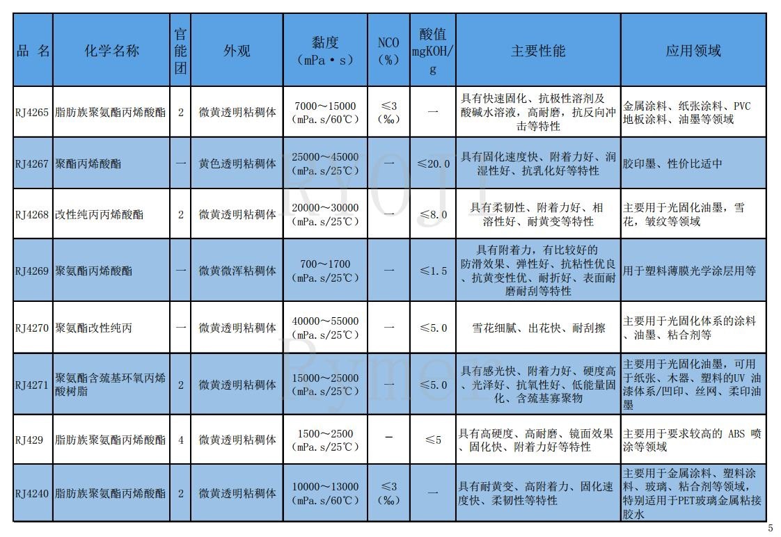 树脂产品目录2025.10.17jpg_Page5