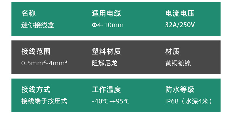 防水盒详情页_07