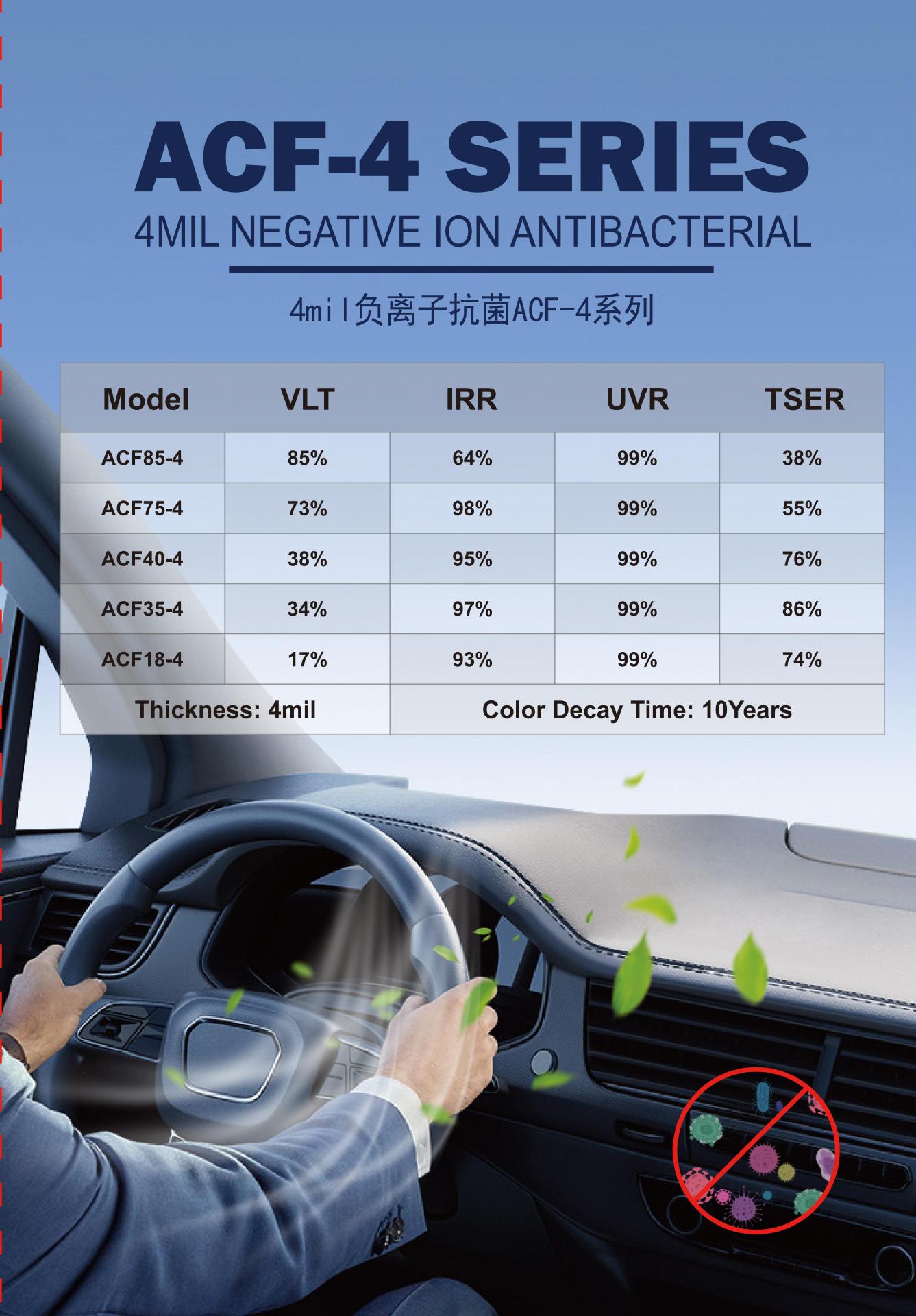 Car Film, Explosion-Proof Insulation Film, Privacy Window Film, Glass Film, Car Sunscreen Film, Negative Ion Film, Solar Film
