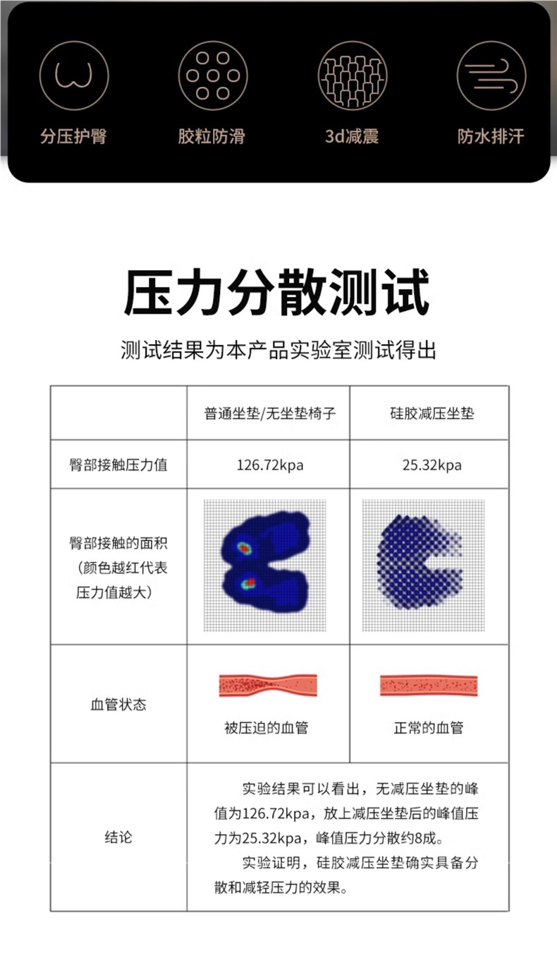 Summer Motorcycle Seat Cushion Silicone Sun Protection Waterproof Seat Cushion Electric Vehicle Takeaway Breathable Ventilation Shock Absorption Heat Insulation Seat Cover