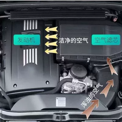 [Exclusively for Bmw] Suitable Air filter
