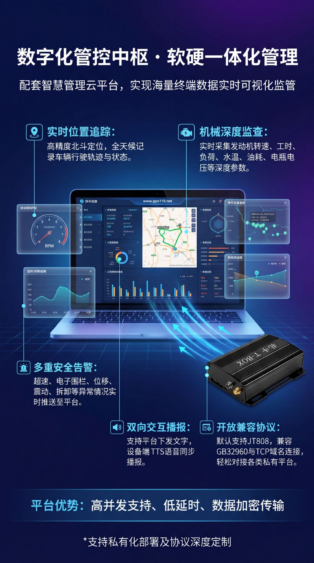 Engineering Vehicle-Mounted Tbox High-Precision Rtk Beidou Locator, Fuel Consumption Detection, Remote Vehicle Lock, Beidou Locator