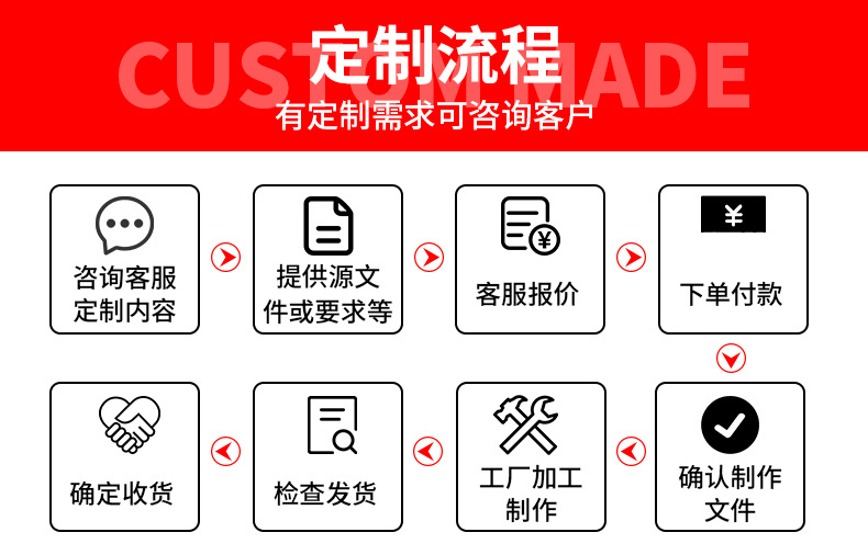 定制流程.jpg