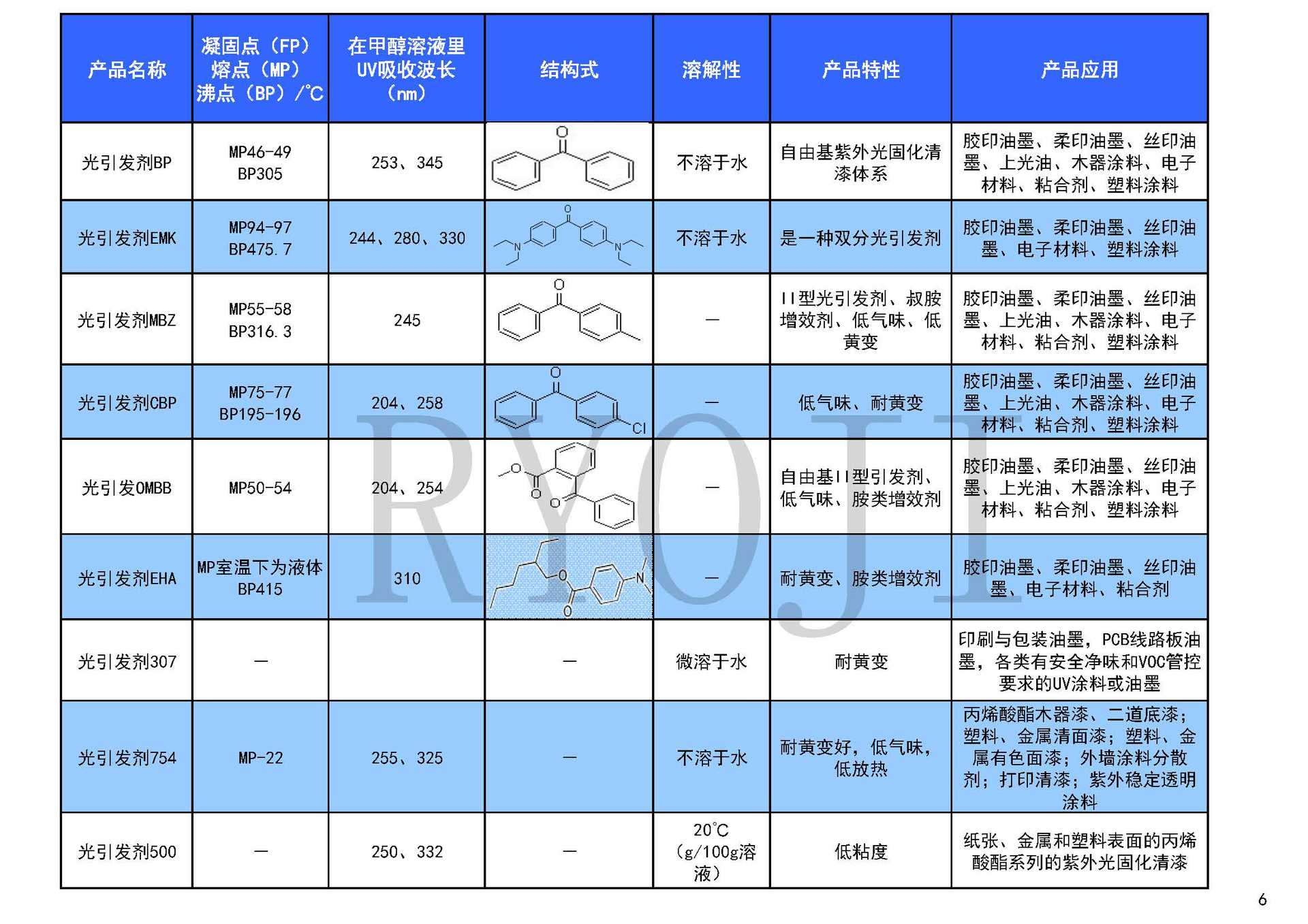 光引发剂产品目录2023.03.17_页面_6