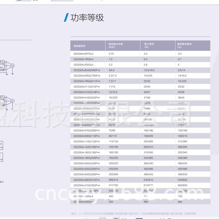 Goodrive300-01英威腾空压机变频器GD300-01-7R5G-4