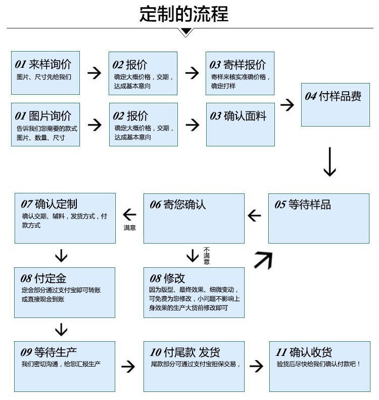 一键复制_20220611175935