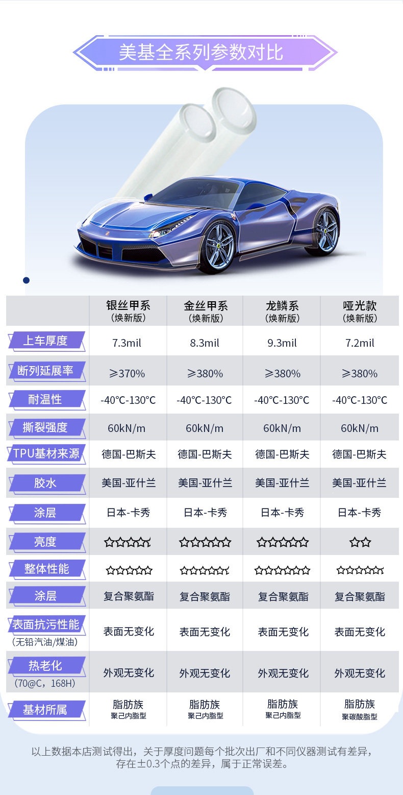 Meiji Invisible Car Film Tpu Full Car Wrap Film Car Paint Protection Film Brightening Transparent Film Anti-Scratch with Installation