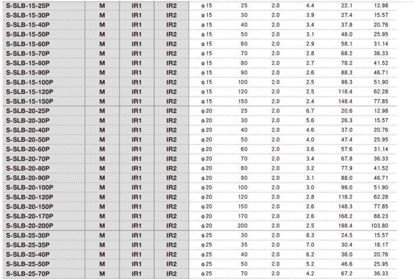 OptoSigma西格玛光机 S-SLB-15-100P 经济型球面凸透镜
