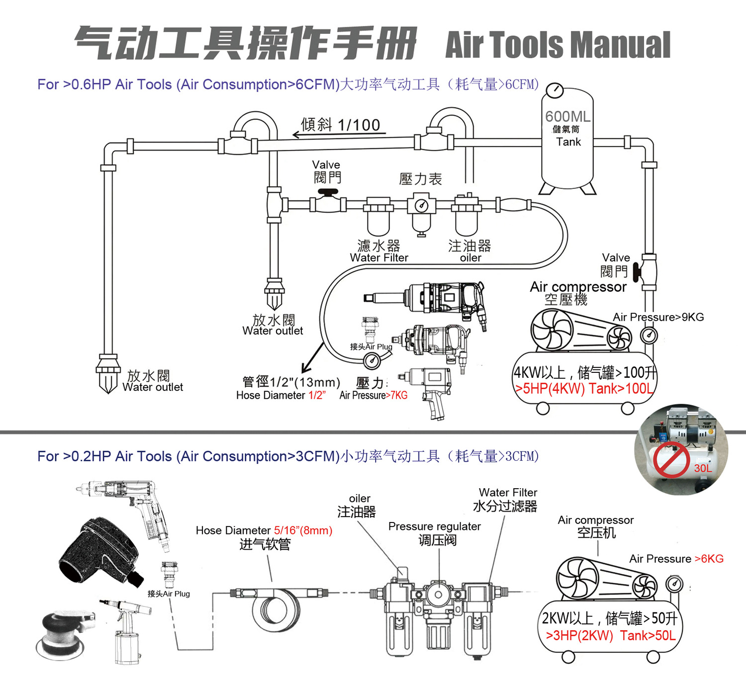 气动工具使用说明-1