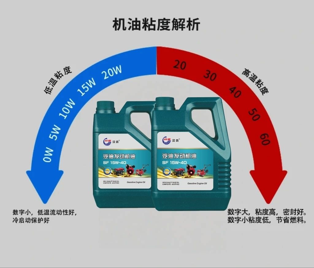 Suitable for genuine gasoline engine oil, special lubricant for four-stroke micro-tiller engines, gasoline engine water
