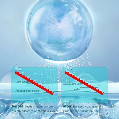 glass coating, Glass agent