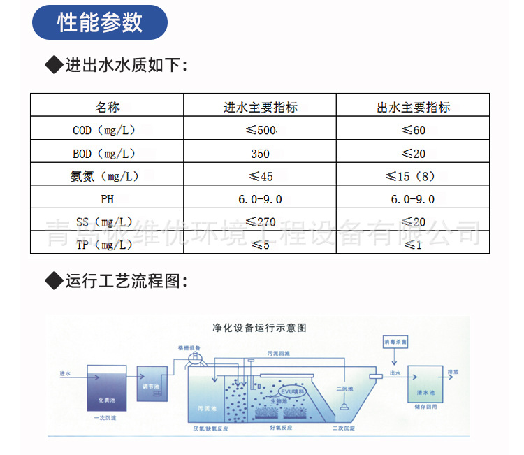 一体化污水处理详情2_05.jpg