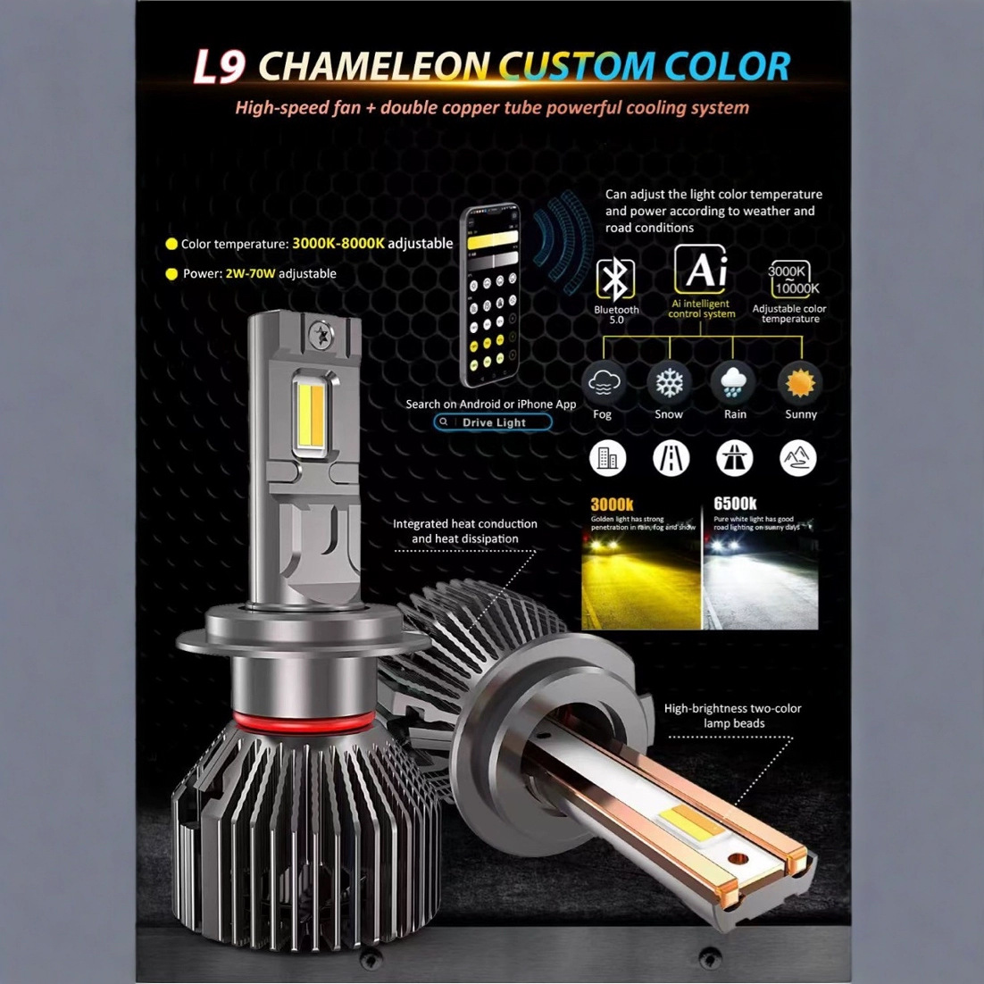 Cross-Border New Bluetooth Led Car Headlight Smart App Adjustable High Brightness Color Temperature Power Suitable for Rain and Fog Super Bright