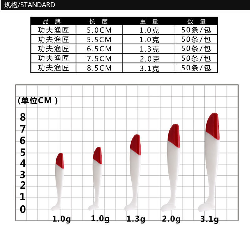 Sebo blando de pesca explosiva 50 talas de insectos blandos cabeza de plomo de pescado de pescado boca de osmanthus cebo falso de agua dulce de Texas conjunto de pesca
