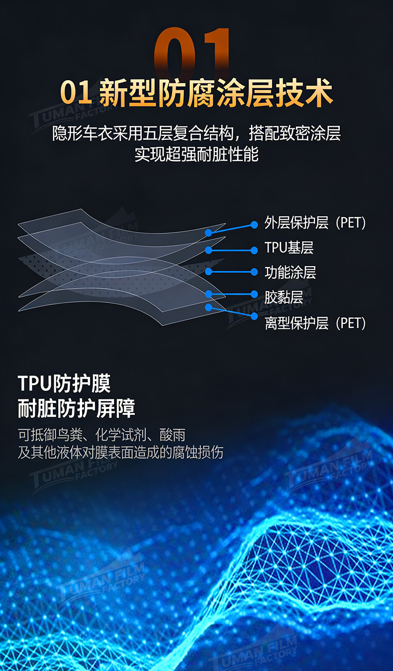 Tpu Invisible Car Paint Protection Film, Self-Healing Anti-Scratch Transparent Car Film, Car Film Factory Approved