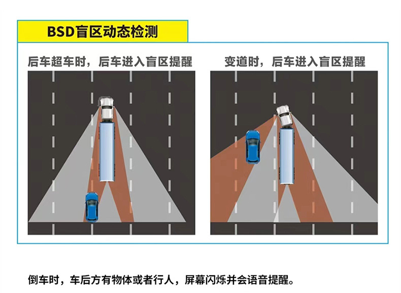 Anti-Oil Theft Truck Hd Night Vision Four-Way Panoramic Blind Spot Warning Pedestrian Alert Touch Sound Control Driving Recorder