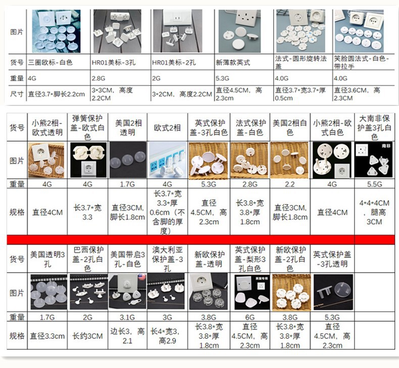 国外电源保护盖尺寸重量图